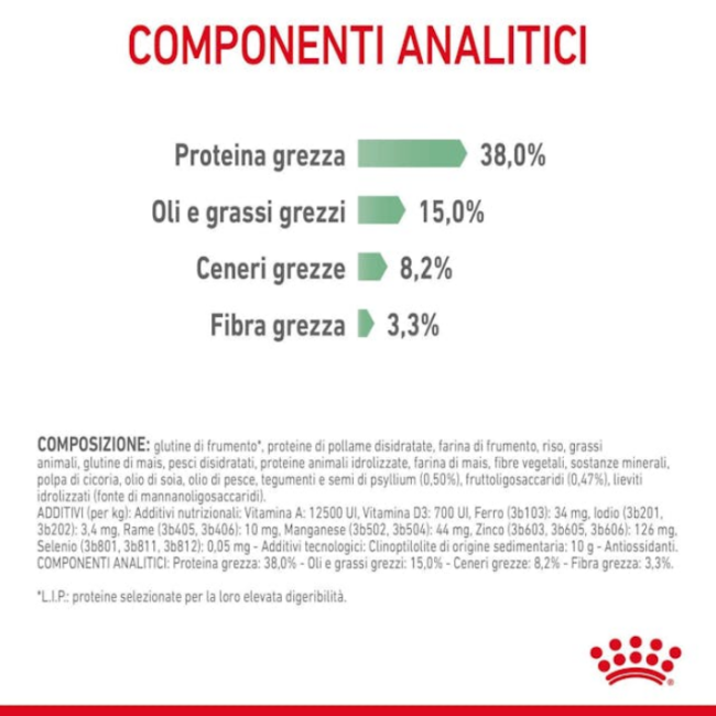 Crocchette Gatto Digestive Care Royal...