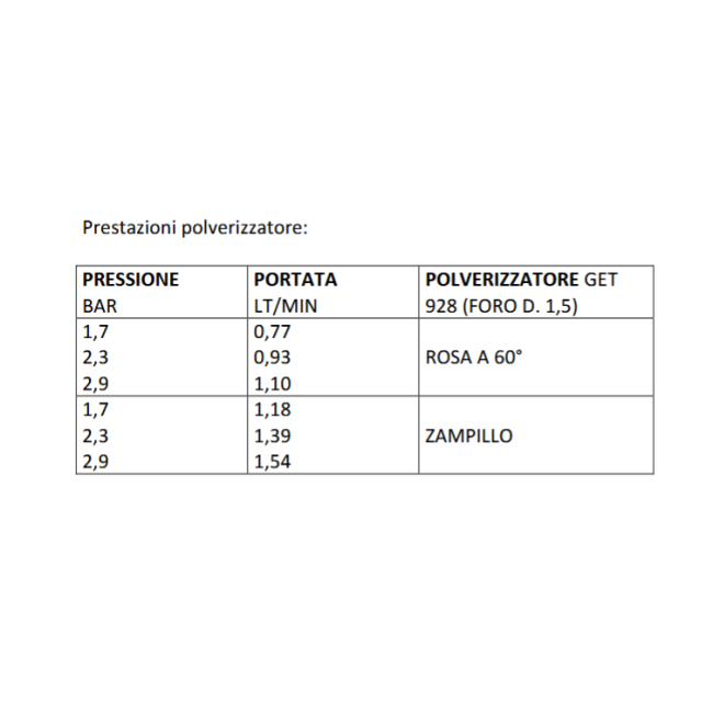 Pompa Pressione Flora 10 Lt Volpi