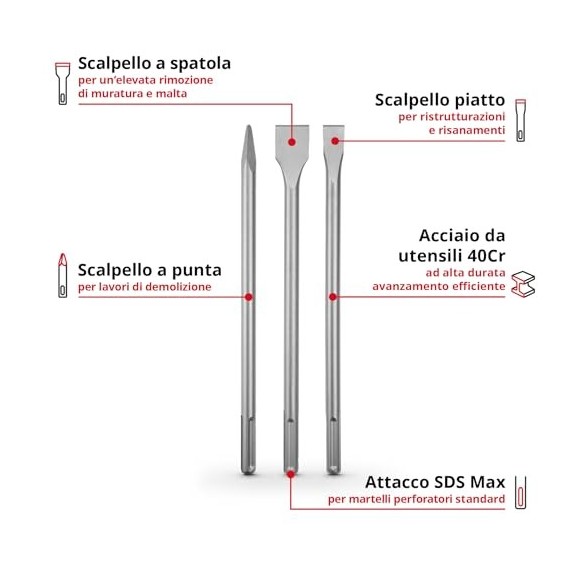 Set Scalpelli SDS Max 3 pz Einhell