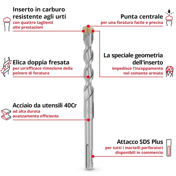 Set Punte Trapano SDS Plus Ex 7 pz Einhell
