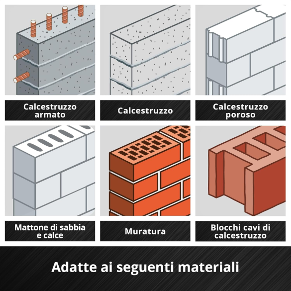 Set Punte Trapano SDS Plus Ex 7 pz Einhell