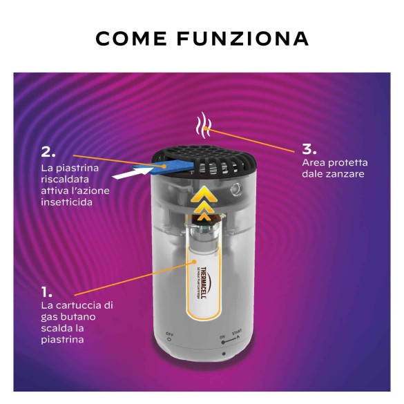 Thermacell Mini Halo Dispositivo Antizanzare Nero