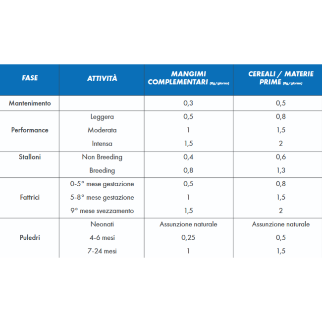 Mangime Cavalli Optimal 25 kg Purina