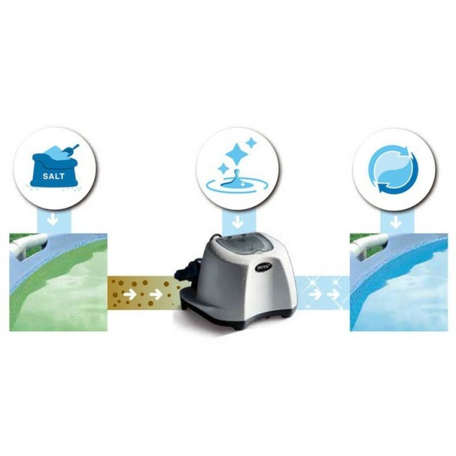 Clorinatore con Sistema Ecosterilizzatore Intex 26500 L
