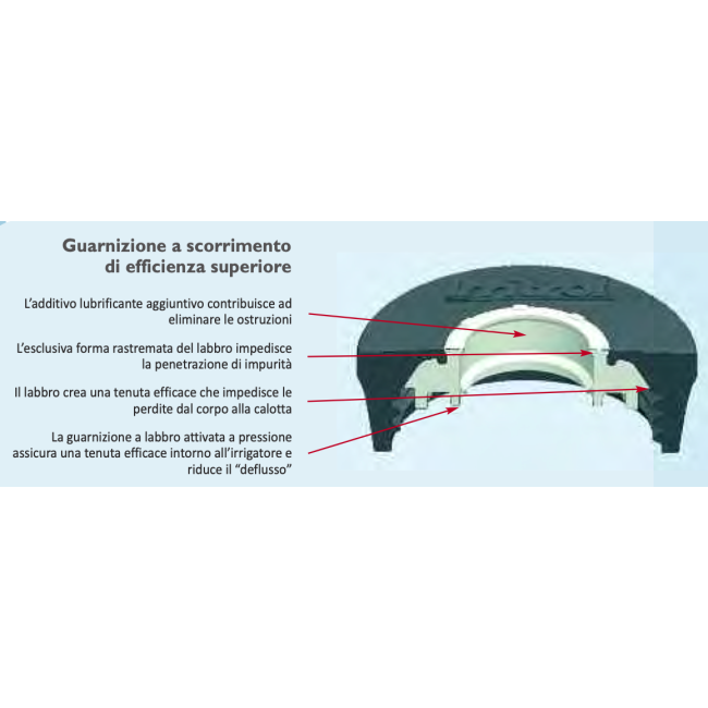 Corpo Irrigatore Pop Up I-Pro Alzo 10 cm