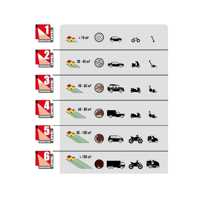 Idropulitrice Fury Extra 135 220-240 Lavor