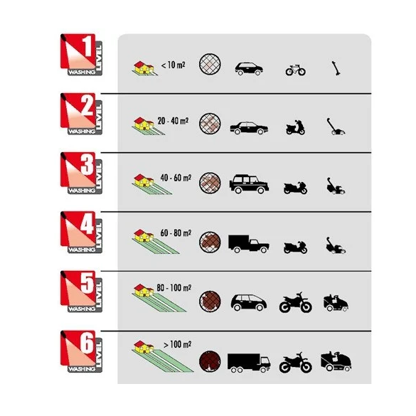 Idropulitrice Fury Extra 135 220-240 Lavor