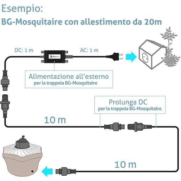 Tubo prolunga 10m per Trappole BIOGENTS