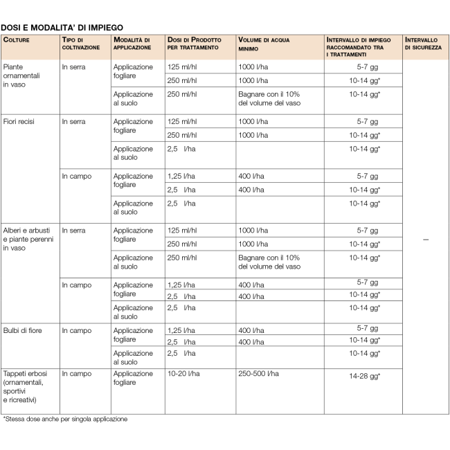 Fertilizzante HICURE 1lt Syngenta