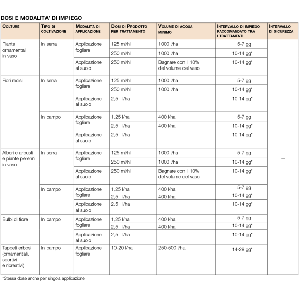 Fertilizzante HICURE 1lt Syngenta