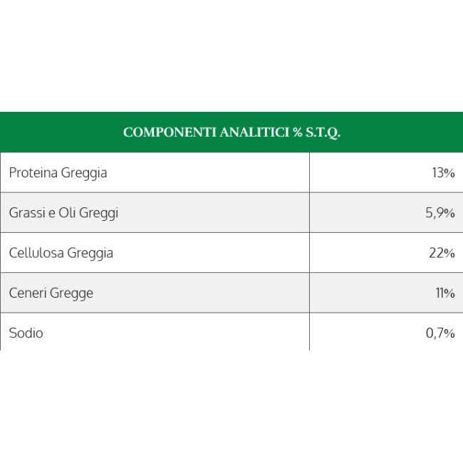 Mangime PHC Metabolic 25kg PALAZZETTO