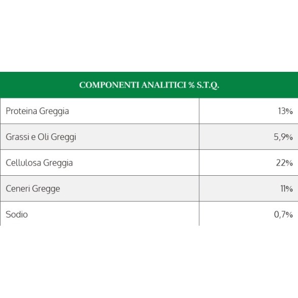 Mangime PHC Metabolic 25kg PALAZZETTO