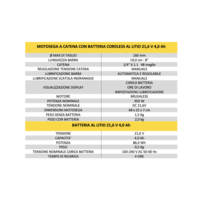 Potatore Tagliarami a Catena con 2...