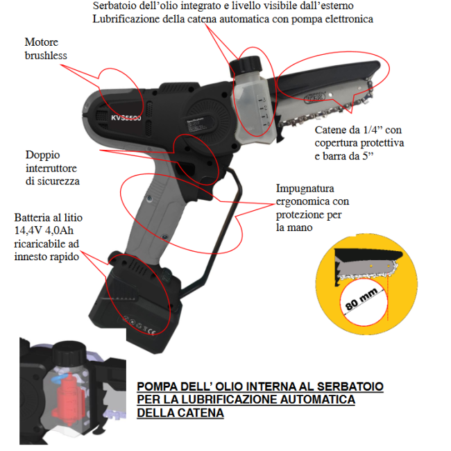Potatore a Catena a Batteria KVS5500...