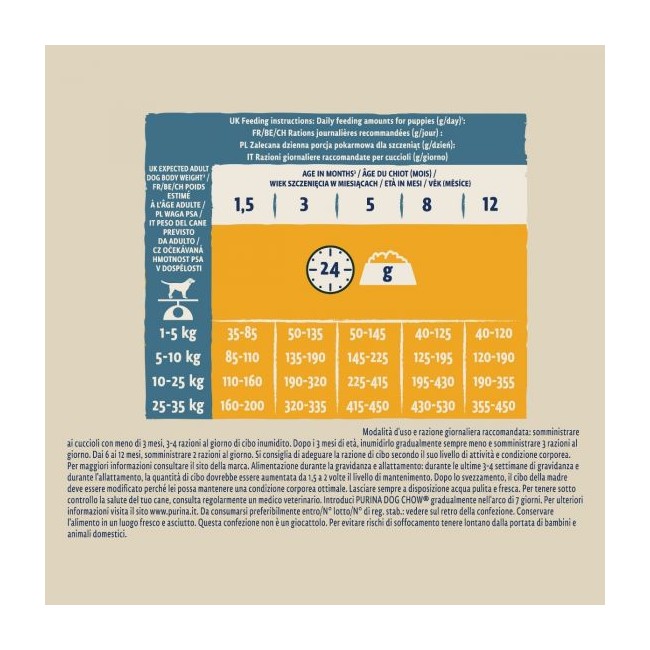 Cane Dog Chow Puppy Pollo 2,5 Kg Purina