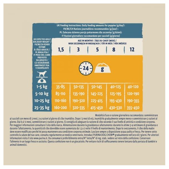 Cane Dog Chow Puppy Pollo 2,5 Kg Purina