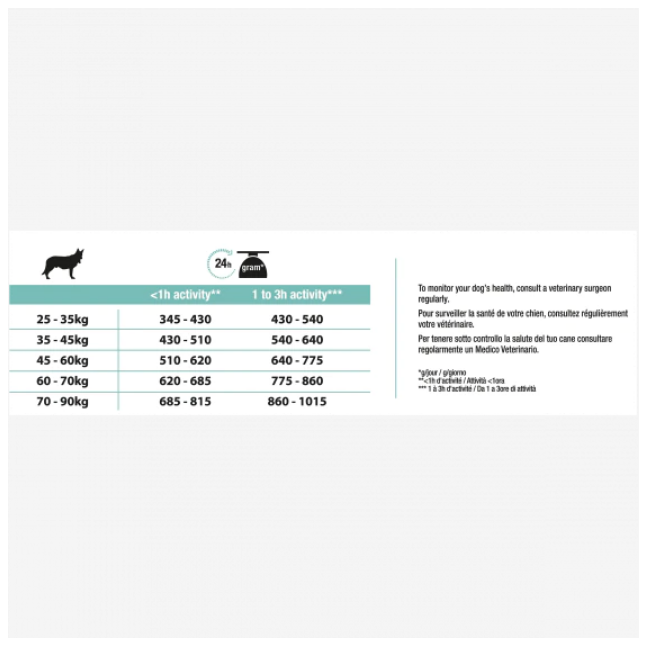 Proplan Cane Large Athletic Odigest...