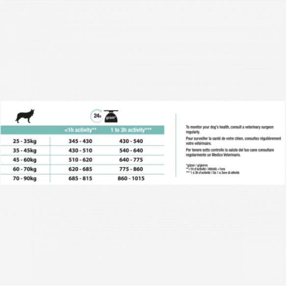 Proplan Cane Large Athletic Odigest 14 Kg Purina