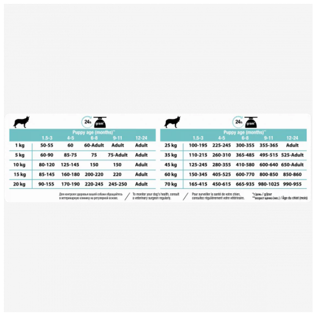 Proplan Cane Puppy Medium Optidigest...