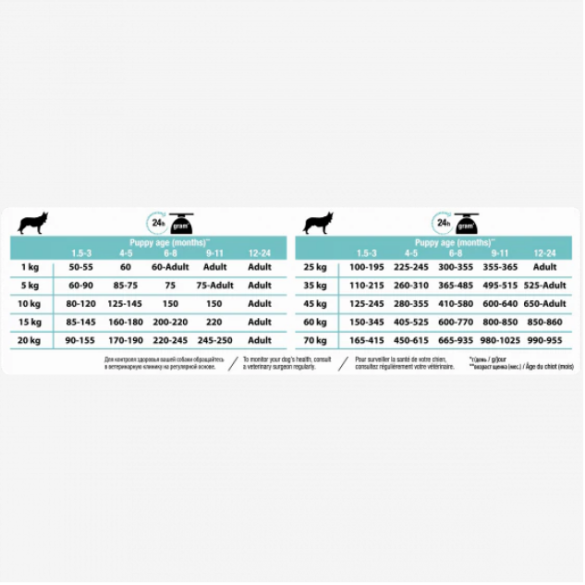 Proplan Cane Puppy Medium Optidigest 12 Kg Purina