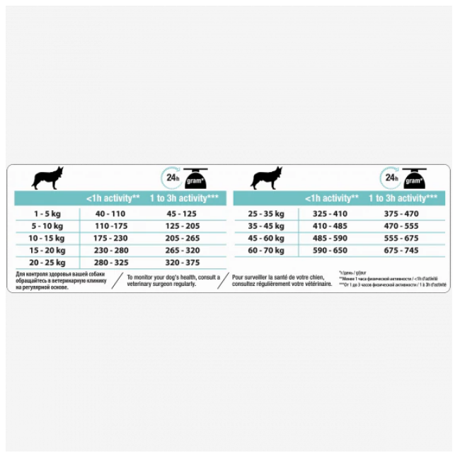 Proplan Cane Adult Medium Optidigest...