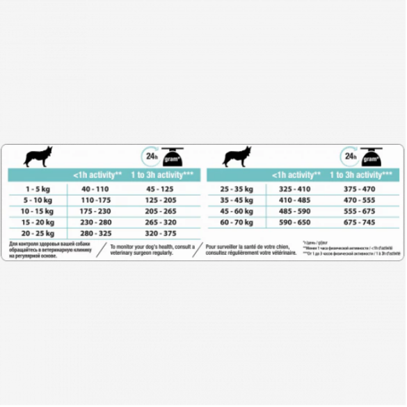 Proplan Cane Adult Medium Optidigest 14 Kg Purina
