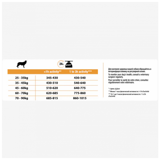 Proplan Cane Adult Large Athletic...