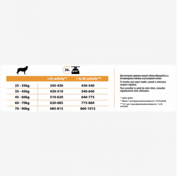 Proplan Cane Adult Large Athletic Optibalance 14 Kg Purina