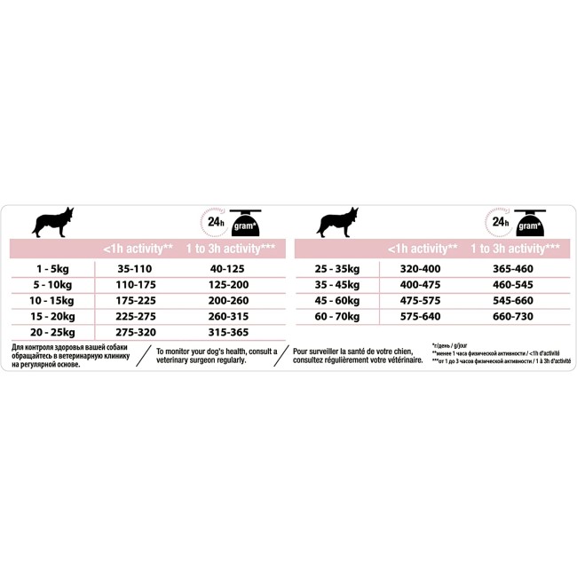 Proplan Cane Adult Medium Optiderma...
