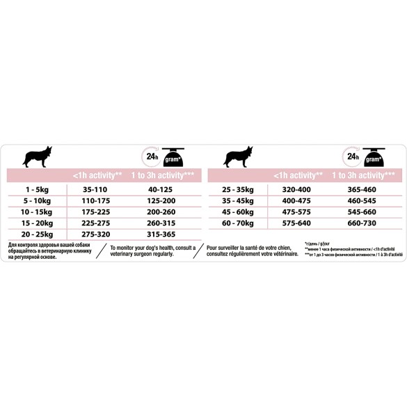 Proplan Cane Adult Medium Optiderma 14 Kg Purina