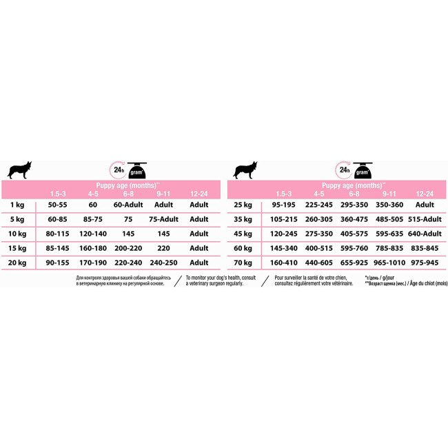 Proplan Cane Puppy Medium Optiderma...