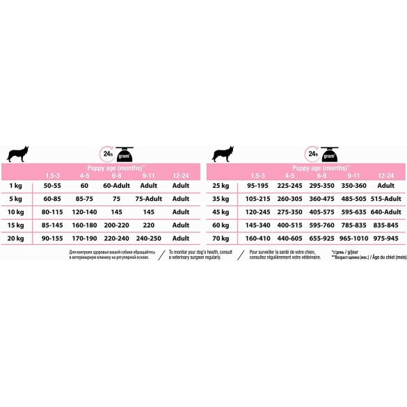 Proplan Cane Puppy Medium Optiderma 12 Kg Purina