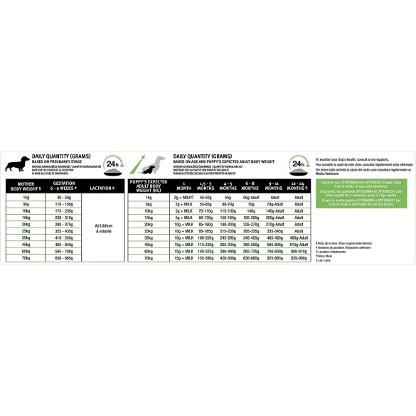 Proplan Cane Puppy Medium Optistart 12 Kg Purina