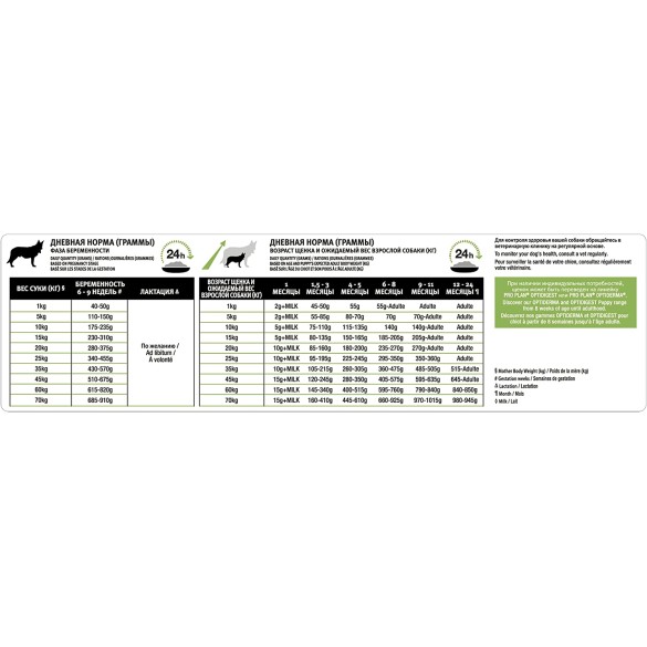 Proplan Cane Large Robust Optistart 12 Kg Purina