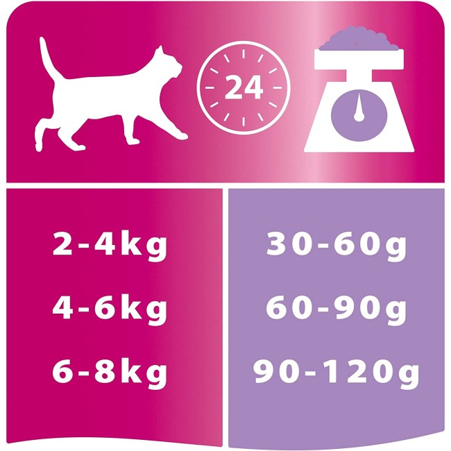 PRO Plan Gatto Delicate Tacchino 1,5...