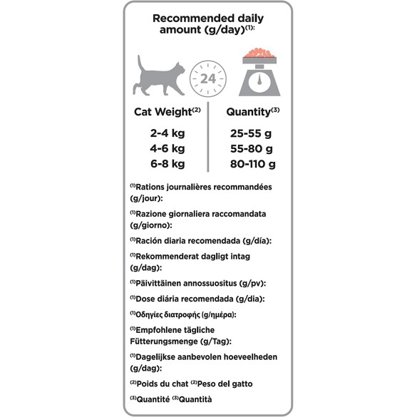 PRO Plan Gatto Sterilised Renal Salmone 1,5 Kg PURINA