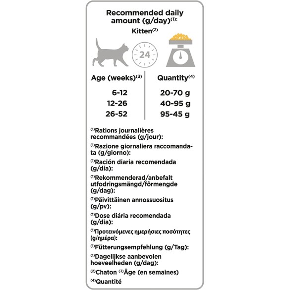 PRO Plan Gatto Junior 1,5 Kg PURINA