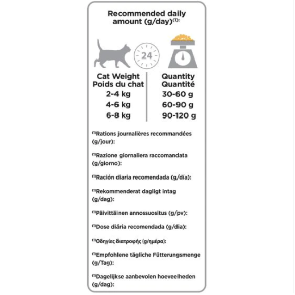 PRO Plan Gatto Pollo 1,5 Kg PURINA