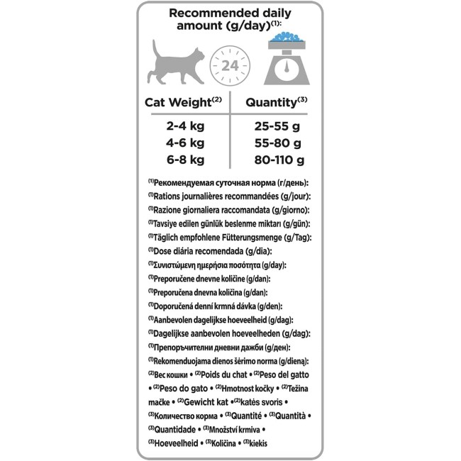 PRO Plan Sterlised Optisavour Adult...