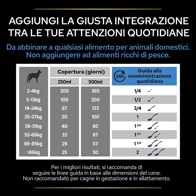 Purina Pro Plan Supplements Cane...