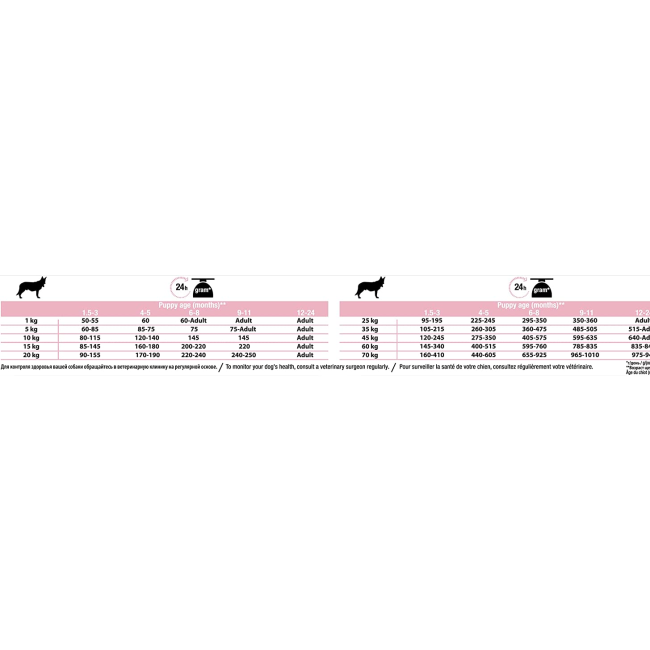 PRO Plan Cane Puppy Optiderma 3Kg PURINA