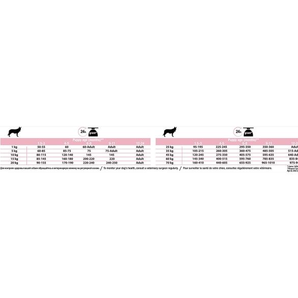 PRO Plan Cane Puppy Optiderma 3Kg PURINA