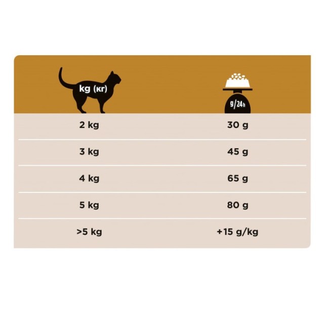 Purina Veterinary Diets NF Renal...