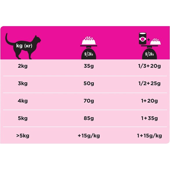 Purina Pvd Gatto Urinary Kg. 1.5