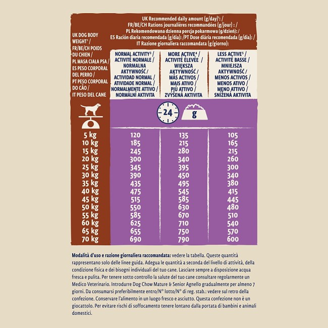 Cane Dog Chow Mature Agnello 14 Kg...