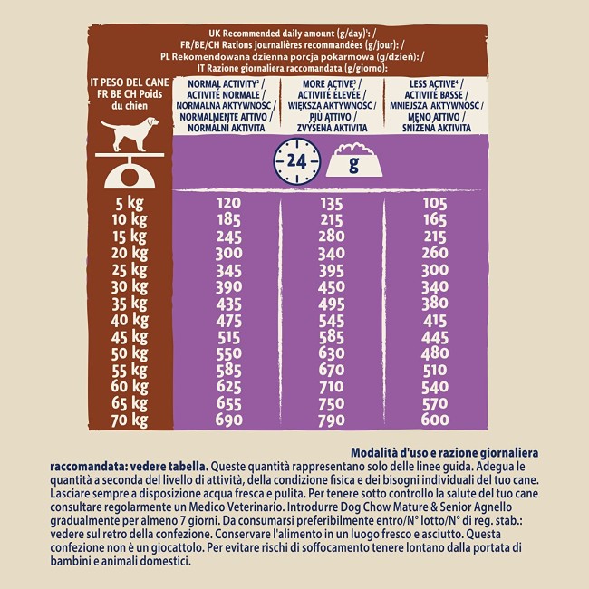 Cane Dog Chow Mature Agnello 2.5 Kg...