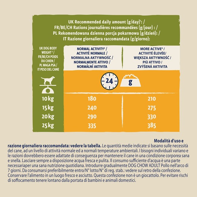 Cane Dog Chow Adult Pollo 2,5 Kg Purina