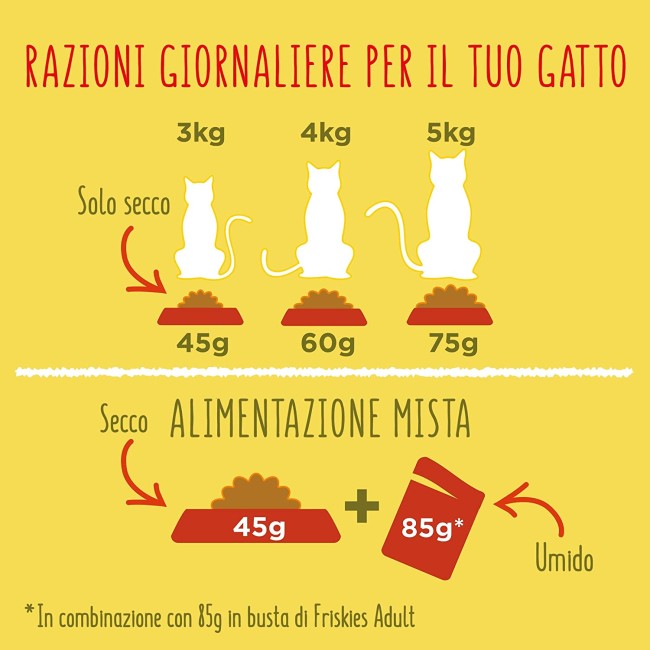 Friskies Gatto Crocchette Pollo e...