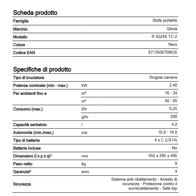 Stufa Qlima R4224STC-2