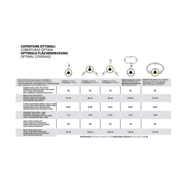 Nebulizzatore Geyser Evo 25 L Stocker